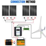 ECO-WORTHY 1000W Wind Turbine & Solar Panel Kit