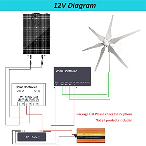 200W Wind Solar Hybrid Off Grid System Kit