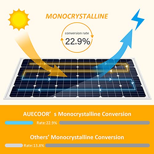 AUECOOR 1120W 12V Hybrid Solar Panel Wind Turbine