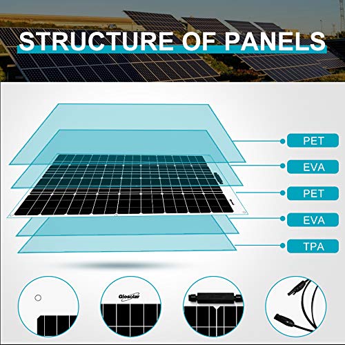 600W Flexible Solar Panel + 400W Wind Turbine Kit
