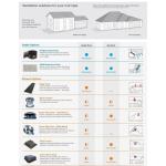 12" Galvanized Dual-Bearing Home Wind Turbine
