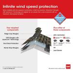 12" Galvanized Dual-Bearing Home Wind Turbine