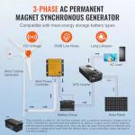 VEVOR 800W Home Wind Turbine Generator Kit