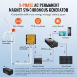 500W 12V Wind Turbine for Home and RVs