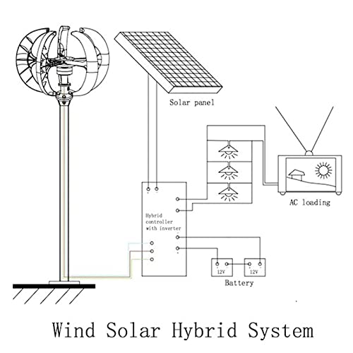 BAIYITONGDA Vertical Axis Wind Turbine Generator Kit 1500W