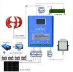 48V 12000W Vertical Wind Turbine Kit for Home