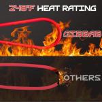 GIBBAB XT60 Adapter Cable for Solar Charging