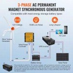 VEVOR 500W Home Wind Turbine Kit