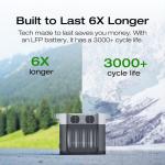 EcoFlow DELTA 2 Portable Power Station 1024Wh