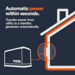 Generac 200 Amp Automatic Transfer Switch for Homes