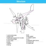 3000W Wind Turbine Generator for Home Use
