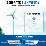 400W Wind Turbine Generator Kit with Hybrid Controller