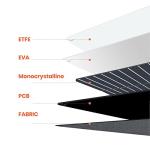 FlexSolar 120W Portable Solar Panels for Power Stations