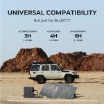 BLUETTI 350W Foldable Solar Panel for Home use