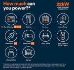 Generac Guardian 22kW Standby Generator with Switch