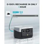 EcoFlow RIVER 2 Power Station for Home Use