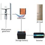 1000W Vertical Axis Wind Turbine Kit for Home