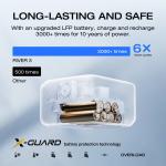 EcoFlow RIVER 3 Portable Power Station with Solar Panel