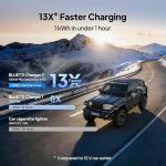 BLUETTI 1200W DC-DC Car Charger for Power Stations