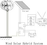 Vertical Axis Wind Turbine Generator Kit with 5 Blades