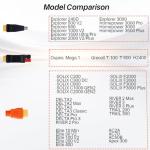 Solar Panel Connector for Jackery and EcoFlow