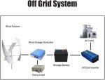 8000W Vertical Axis Wind Turbine Kit for Home