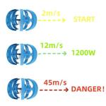 1200W Home Wind Turbine Kit with 5 Blades