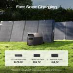 EcoFlow Delta 3 Portable Power Station 3600W