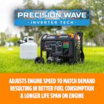 Generac GP2500i Portable Generator for Home Use