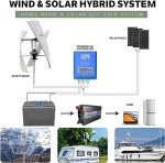 CHRISK 5000W No Noise Vertical Wind Turbine Generator, Portable Wind Power Turbine Generator Kit with Controller,12v