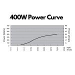 400W 12V Home Wind Turbine Generator Kit