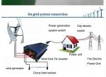 Quiet Vertical Wind Turbine for Home Use - 10kW