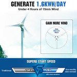 ECO-WORTHY 400W Wind Turbine Power Kit