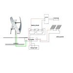 10,000W Home Wind Turbine Generator with Controller