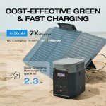 EF ECOFLOW DELTA 2 Portable Power Station 1024Wh
