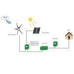 800W Wind Turbine Generator Kit for Home