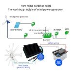 10000W Small Wind Turbine Generator Kit