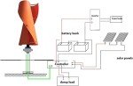Quiet Portable Vertical Wind Turbine Generator 5000W