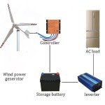 2KW 48V Wind Turbine Generator Kit for Home