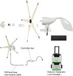 Nature's Generator HKNGWT Wind Turbine Portable Generator