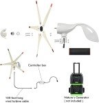 Nature's Generator HKNGWT Wind Turbine Portable Generator