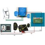 Vertical Axis Wind Turbine Generator Kit for Home
