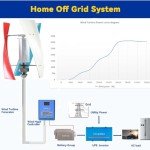 Vertical Axis Wind Turbine Generator Kit for Home