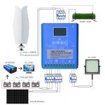 1500W Vertical Axis Wind Turbine Kit for Home