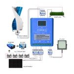 3KW Vertical Wind Turbine Generator Kit for Home