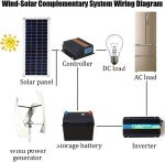 Quiet Vertical Wind Turbine for Home Use 6000W+