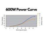 600W Home Wind Turbine Kit with Charge Controller