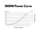 Automaxx 1500W Wind Turbine Generator Kit