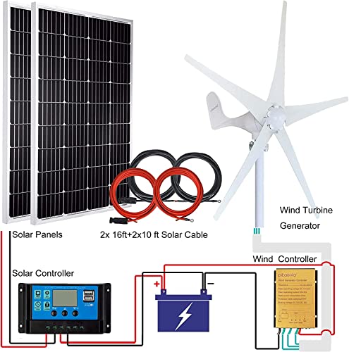 Pikasola 24V Wind Turbine Generator + Solar Panel Kit