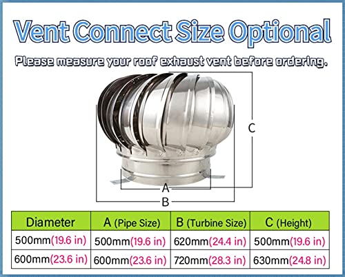 Wind Turbine Vent for Home, Stainless Steel, 600mm